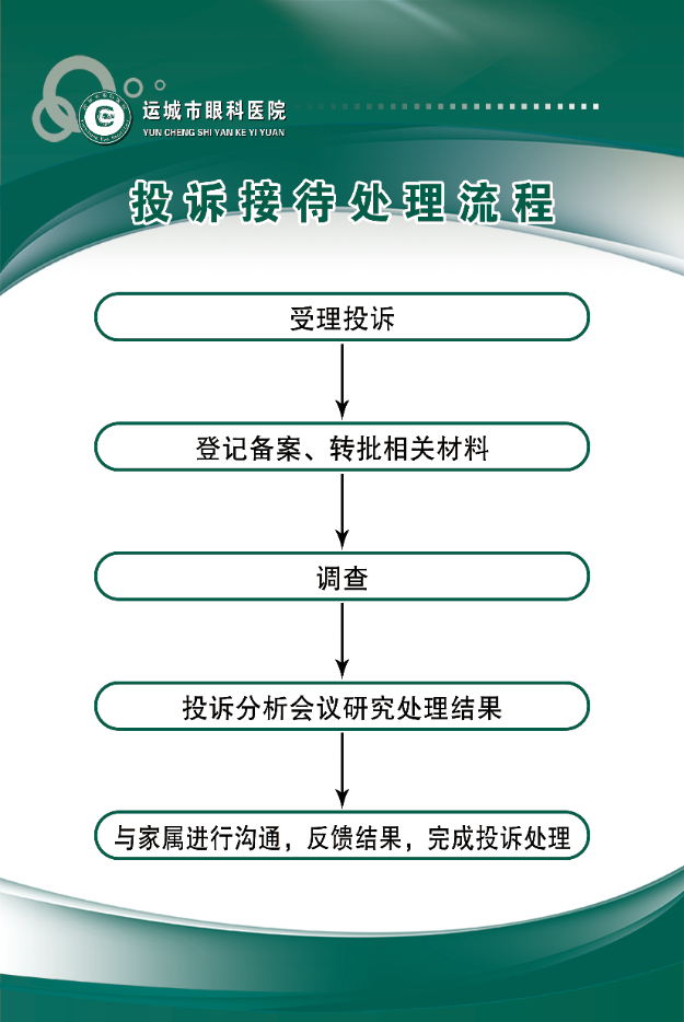 投诉处理接待流程(图1)