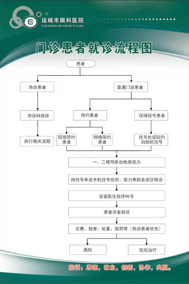 门诊患者就医流程.jpg